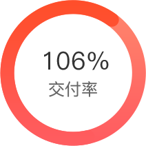 服务案例数据