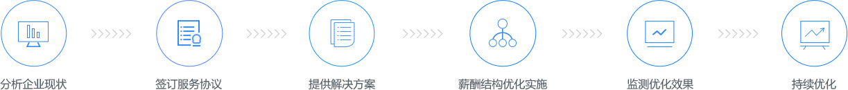 流程与保障