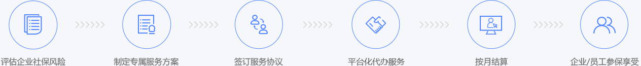 流程与保障